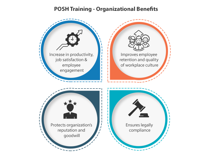 POSH Training Organizational Benefits