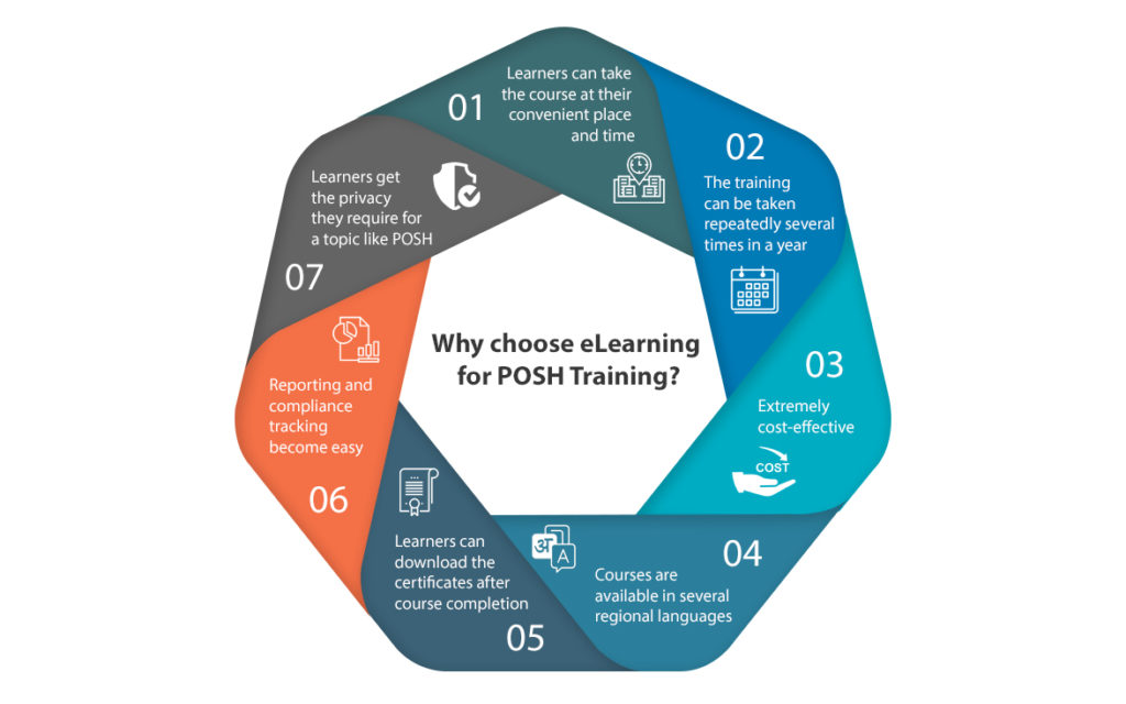 Why choose eLearning for POSH Training