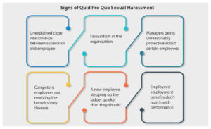 Decoding Quid Pro Quo Sexual Harassment