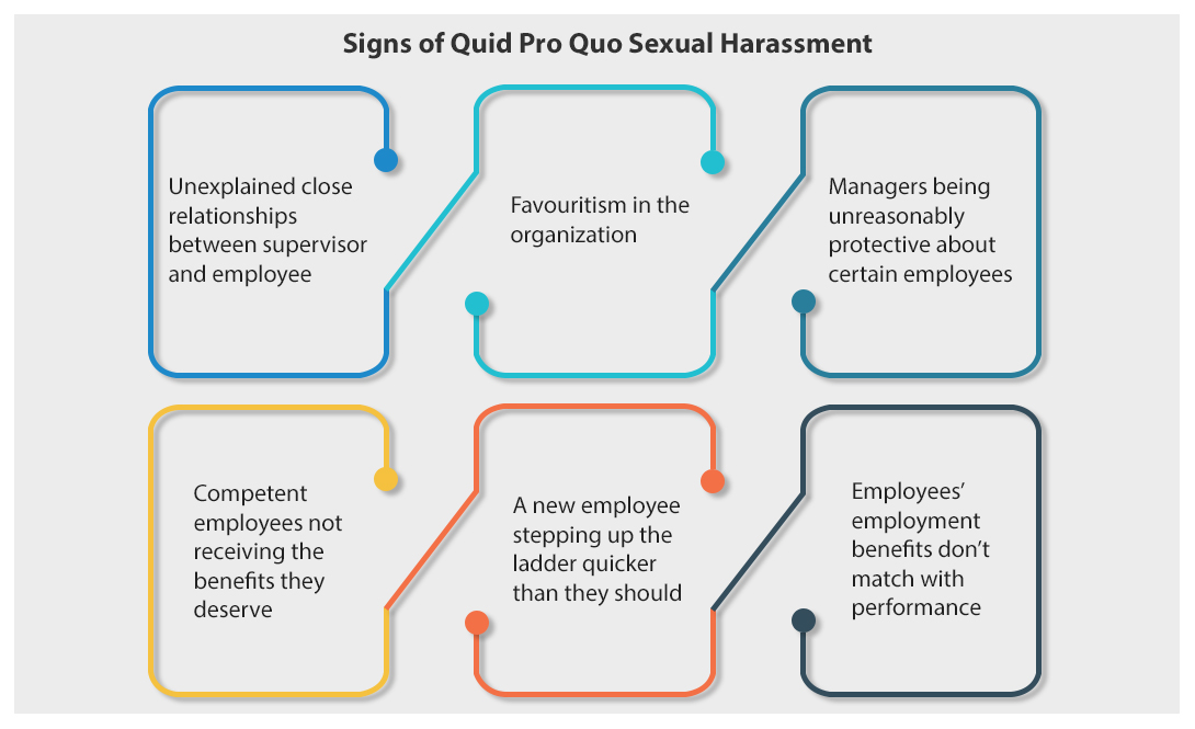 Decoding Quid Pro Quo Sexual Harassment